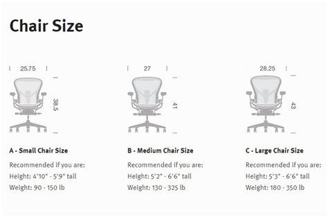 aeron chair size chart.